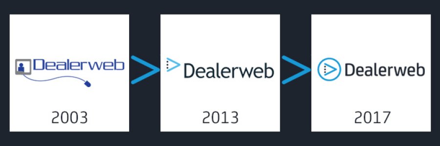 Dealerweb: The Brand Style