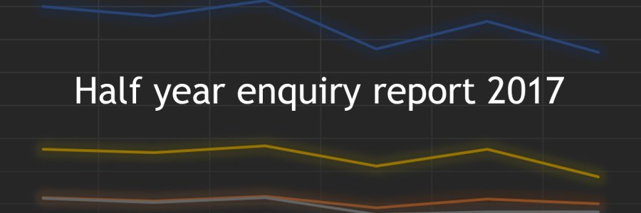 Signs that consumer confidence is being affected by VED changes