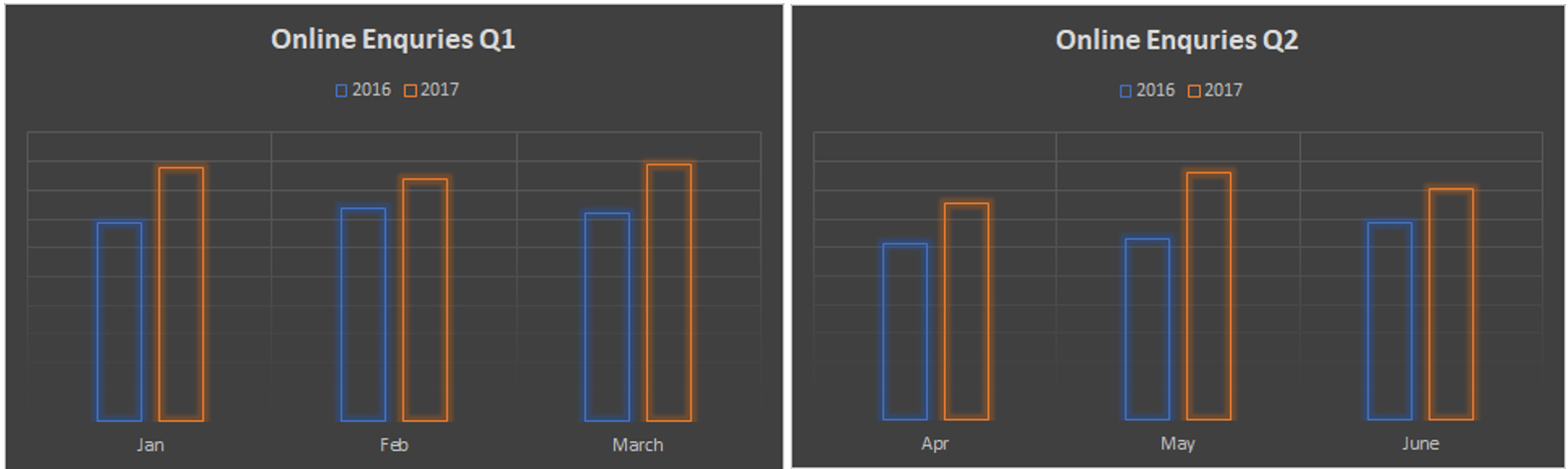Online Enquiries for Quarter 1 and 2